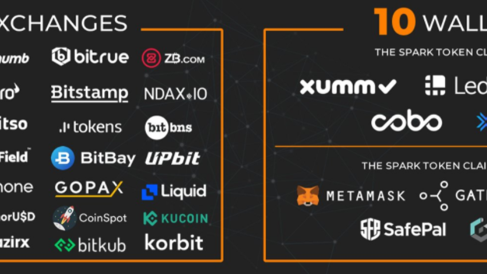 coinbase and spark token